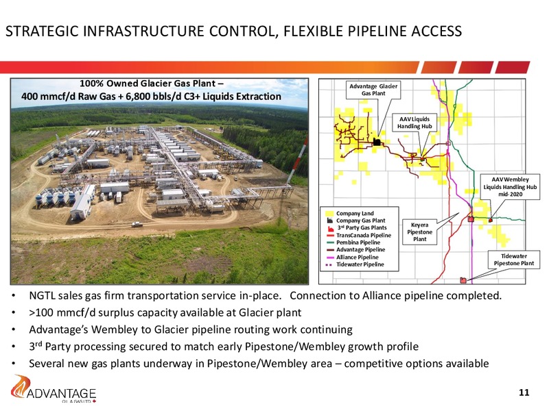 July 2019 Investor Presentation – Advantage Oil & Gas Ltd. – slide 11