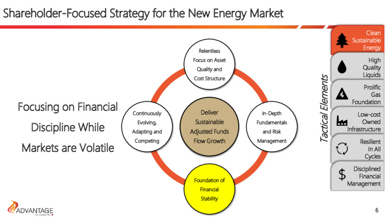 2Q 2020 Earnings Presentation – Advantage Oil & Gas Ltd. – slide 6