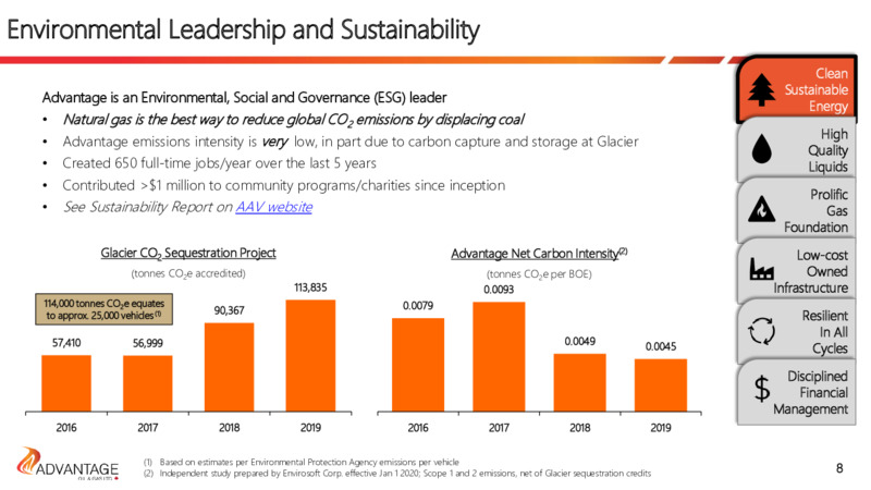 2Q 2020 Earnings Presentation – Advantage Oil & Gas Ltd. – slide 8