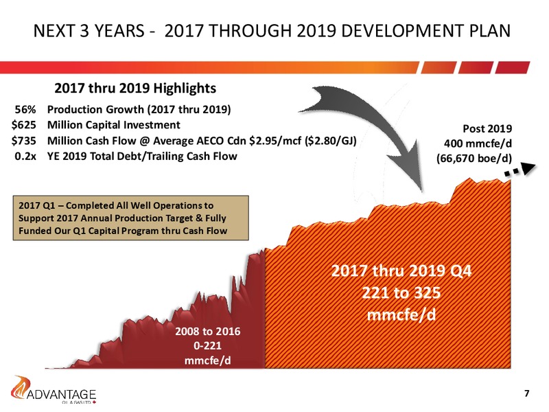 July 2017 Investor Presentation – Advantage Oil & Gas Ltd. – slide 7
