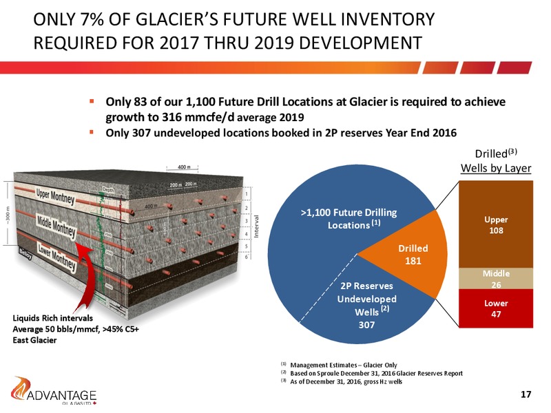July 2017 Investor Presentation – Advantage Oil & Gas Ltd. – slide 17