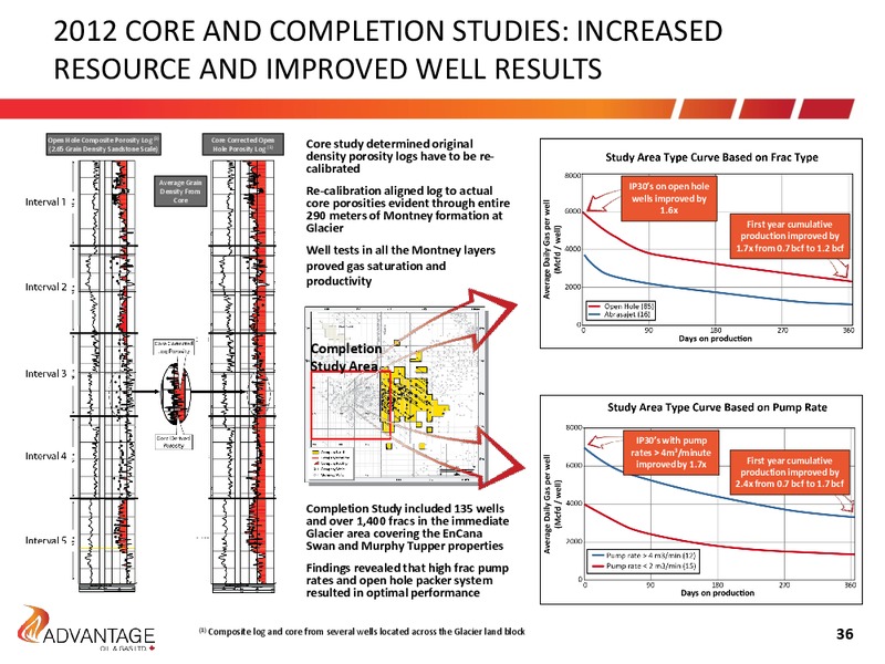 July 2017 Investor Presentation – Advantage Oil & Gas Ltd. – slide 36