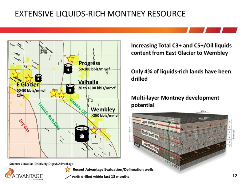 August 2018 Investor Presentation – Advantage Oil & Gas Ltd. – slide 12