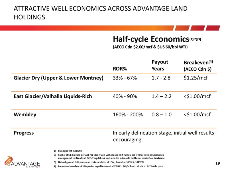 August 2018 Investor Presentation – Advantage Oil & Gas Ltd. – slide 19