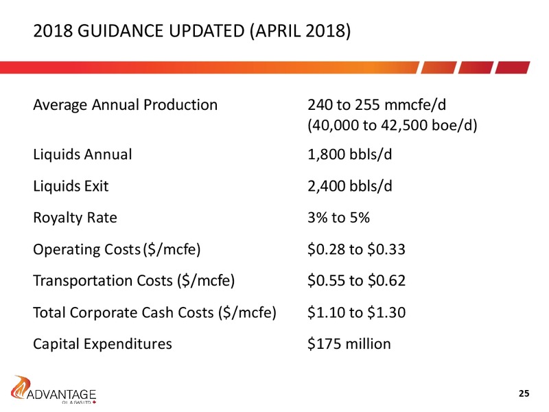 August 2018 Investor Presentation – Advantage Oil & Gas Ltd. – slide 25