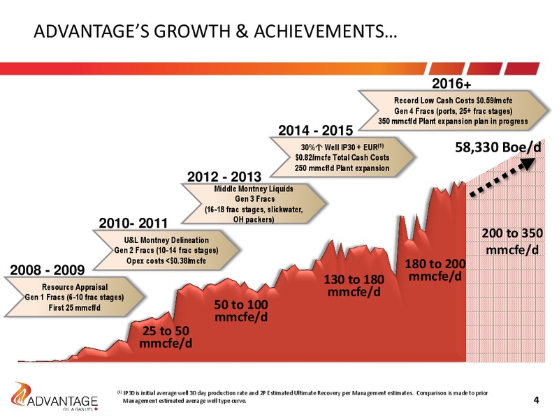 August 2016 Investor Presentation – Advantage Oil & Gas Ltd. – slide 4