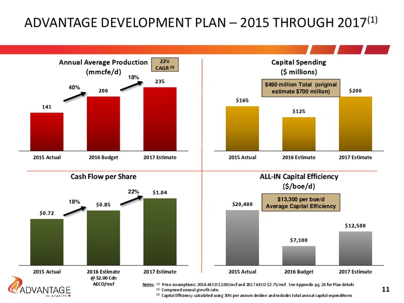 August 2016 Investor Presentation – Advantage Oil & Gas Ltd. – slide 11