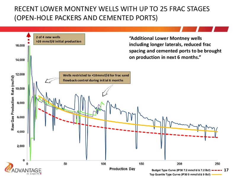 August 2016 Investor Presentation – Advantage Oil & Gas Ltd. – slide 17