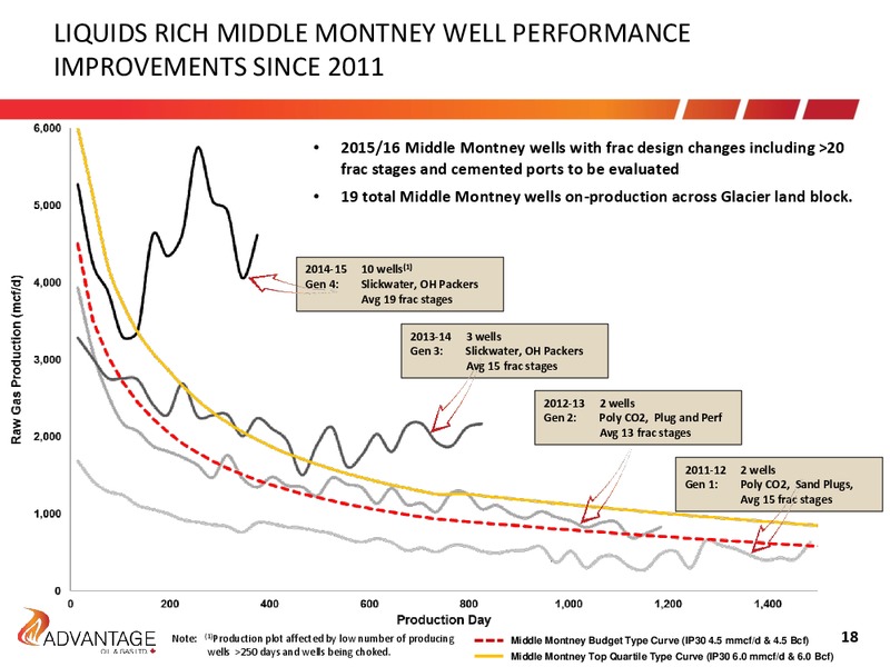 August 2016 Investor Presentation – Advantage Oil & Gas Ltd. – slide 18