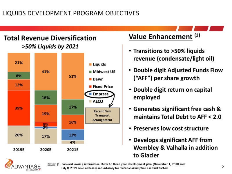 August 2019 Investor Presentation – Advantage Oil & Gas Ltd. – slide 5