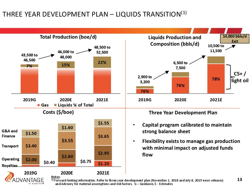 August 2019 Investor Presentation – Advantage Oil & Gas Ltd. – slide 13