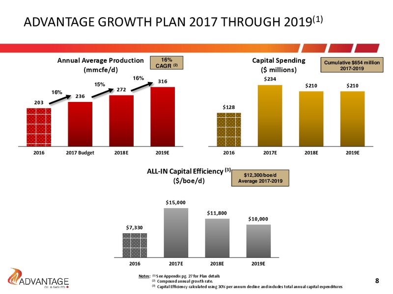 The Enercom Oil and Gas Conference – Advantage Oil & Gas Ltd. – slide 8