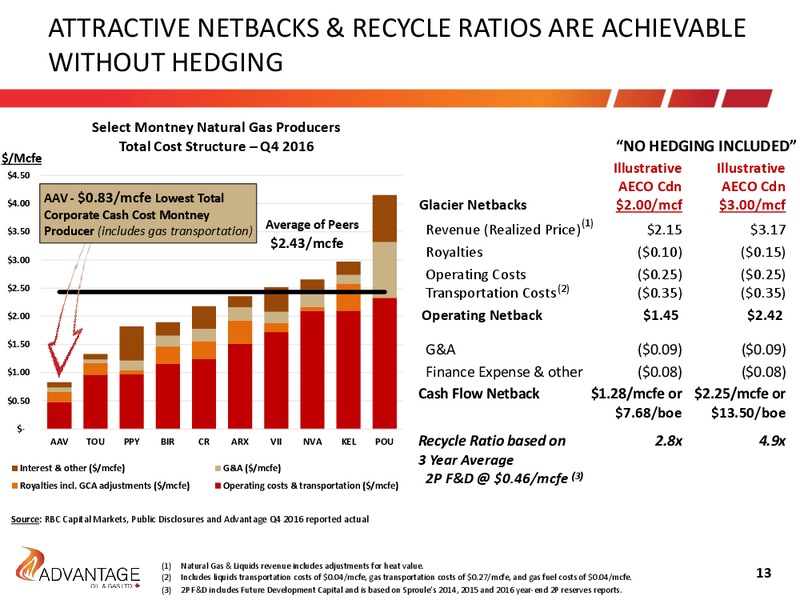 The Enercom Oil and Gas Conference – Advantage Oil & Gas Ltd. – slide 13
