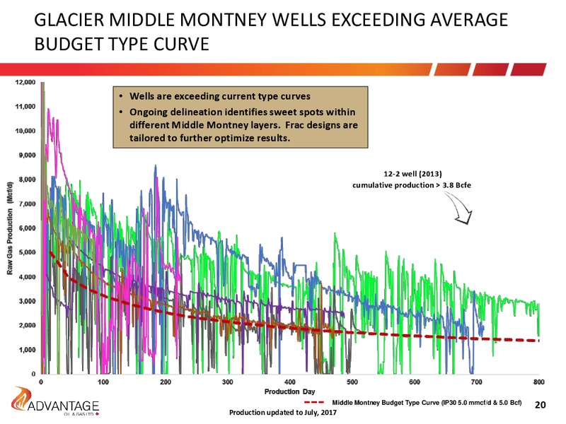 The Enercom Oil and Gas Conference – Advantage Oil & Gas Ltd. – slide 20