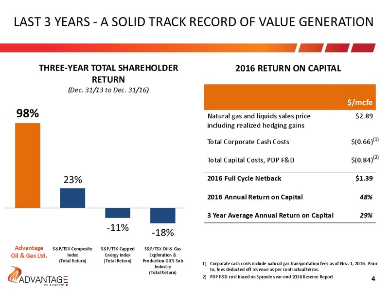 August 2017 Investor Presentation – Advantage Oil & Gas Ltd. – slide 4