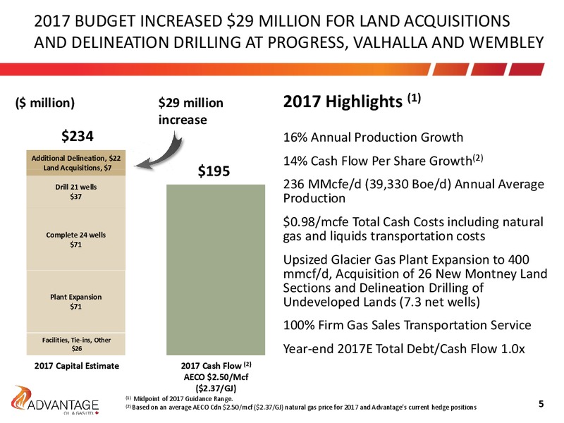 August 2017 Investor Presentation – Advantage Oil & Gas Ltd. – slide 5
