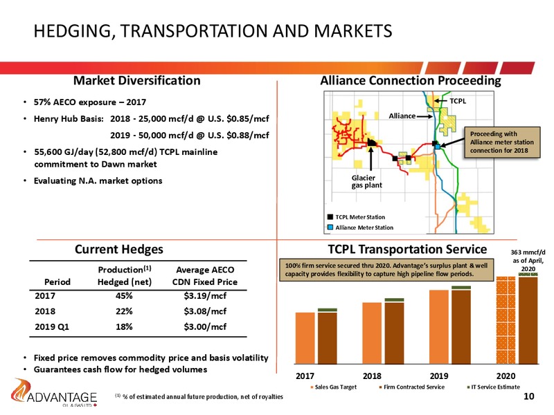 August 2017 Investor Presentation – Advantage Oil & Gas Ltd. – slide 10