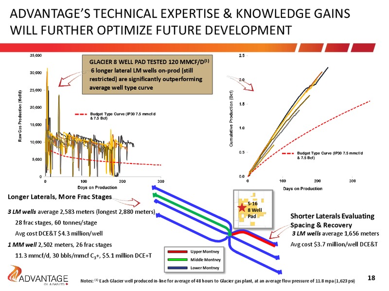 August 2017 Investor Presentation – Advantage Oil & Gas Ltd. – slide 18