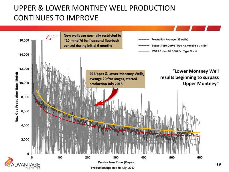 August 2017 Investor Presentation – Advantage Oil & Gas Ltd. – slide 19