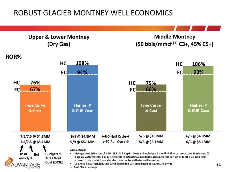August 2017 Investor Presentation – Advantage Oil & Gas Ltd. – slide 21