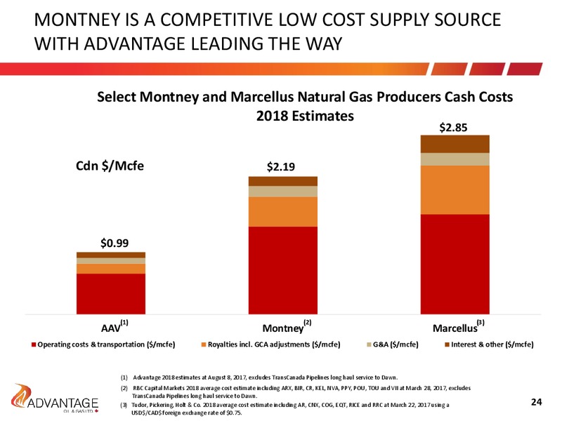 August 2017 Investor Presentation – Advantage Oil & Gas Ltd. – slide 24