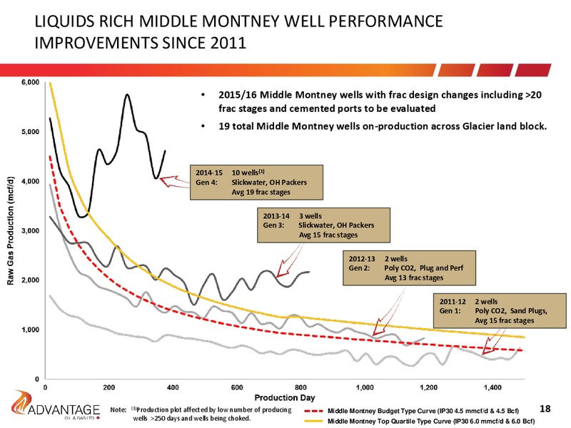 September 2016 Investor Presentation – Advantage Oil & Gas Ltd. – slide 18