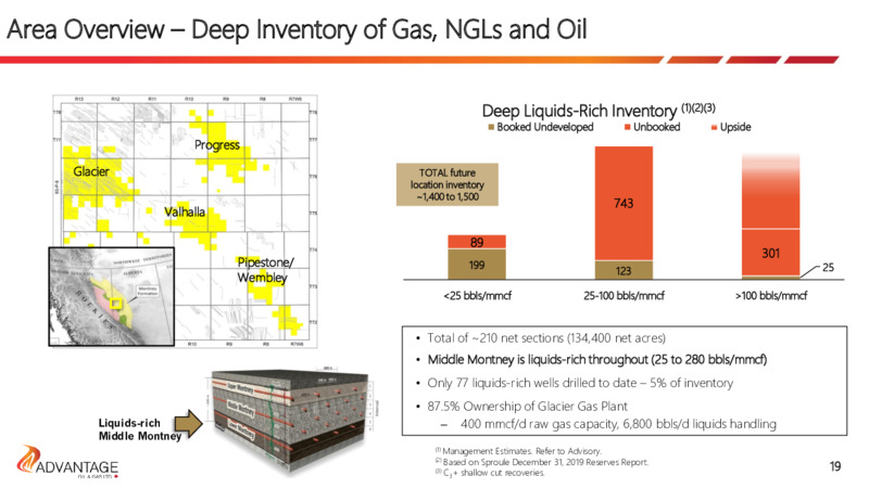 September 2020 Investor Presentation – Advantage Oil & Gas Ltd. – slide 19