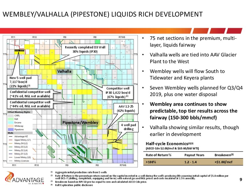 September 2019 Investor Presentation – Advantage Oil & Gas Ltd. – slide 9