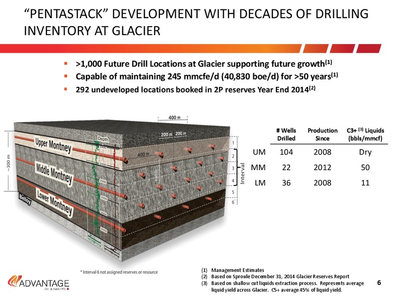 September 2015 Investor Presentation – Advantage Oil & Gas Ltd. – slide 6