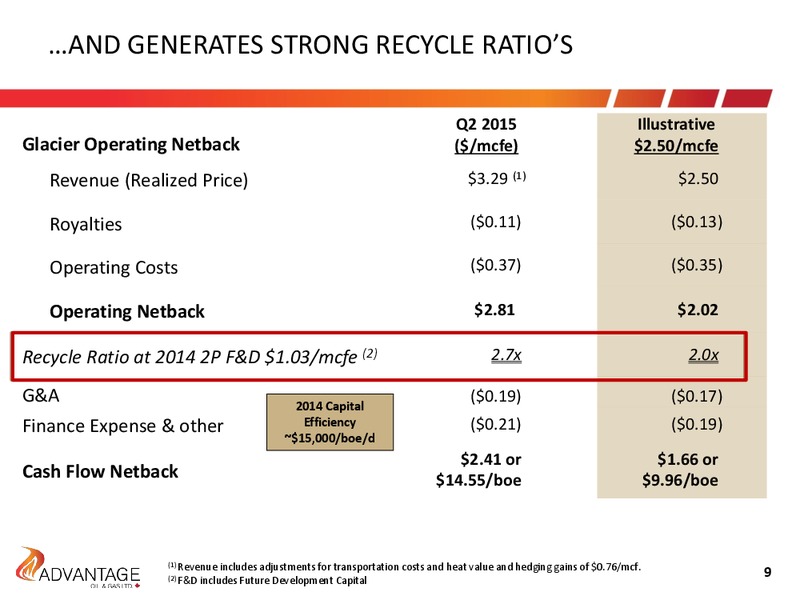 September 2015 Investor Presentation – Advantage Oil & Gas Ltd. – slide 9