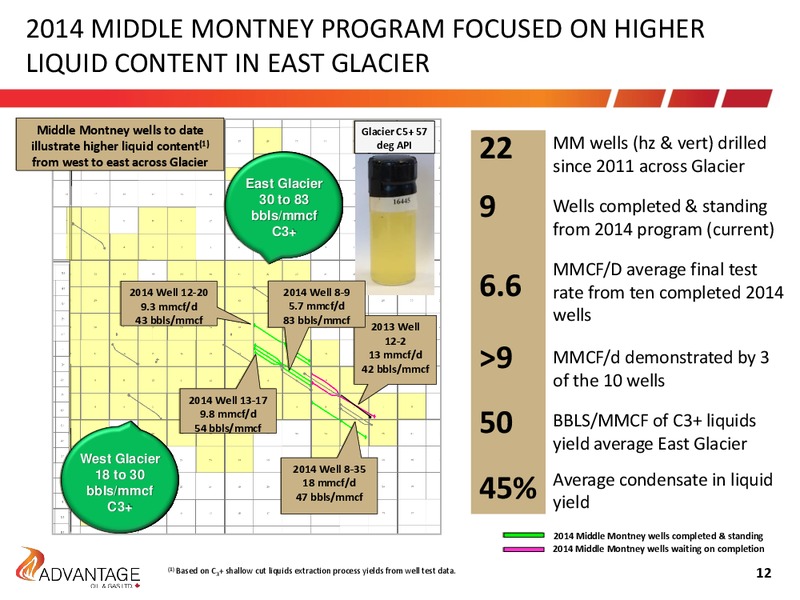 September 2015 Investor Presentation – Advantage Oil & Gas Ltd. – slide 12