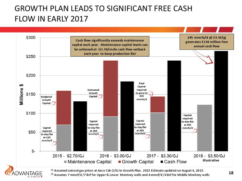 September 2015 Investor Presentation – Advantage Oil & Gas Ltd. – slide 18
