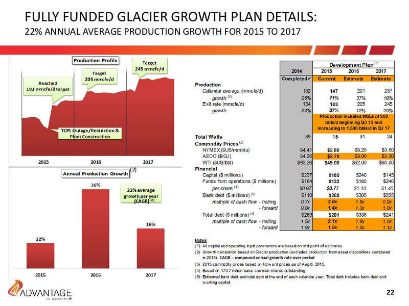 September 2015 Investor Presentation – Advantage Oil & Gas Ltd. – slide 20