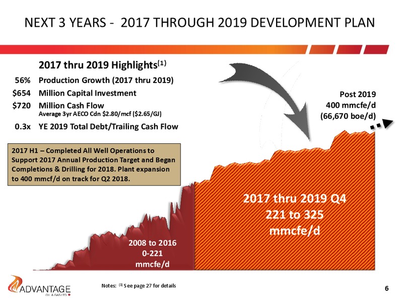 September 2017 Corporate Presentation – Advantage Oil & Gas Ltd. – slide 6
