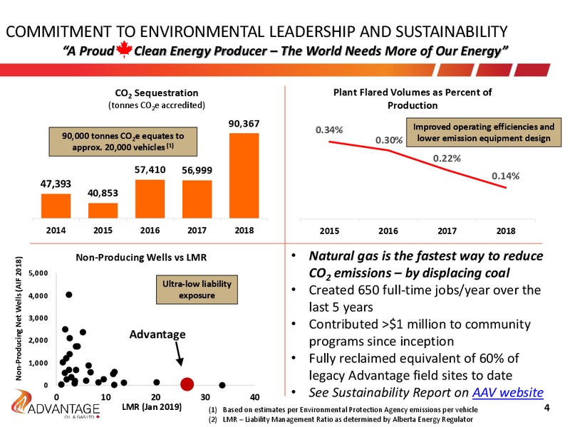 October 2019 Investor Presentation – Advantage Oil & Gas Ltd. – slide 4