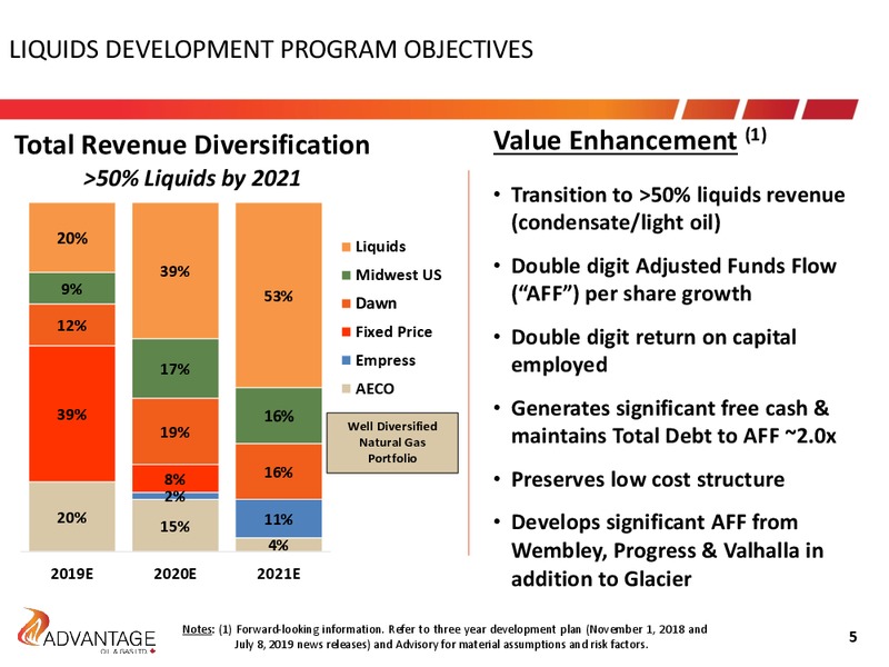 October 2019 Investor Presentation – Advantage Oil & Gas Ltd. – slide 5