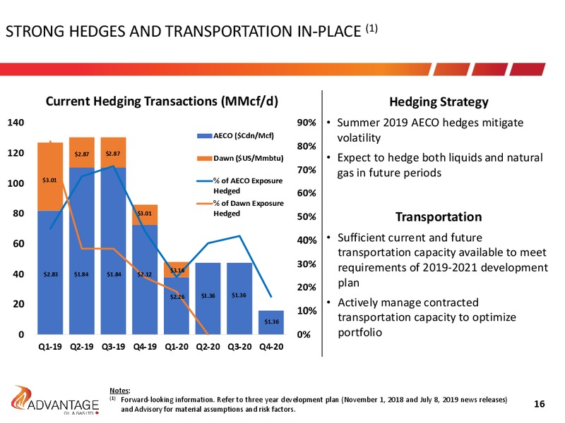 October 2019 Investor Presentation – Advantage Oil & Gas Ltd. – slide 16