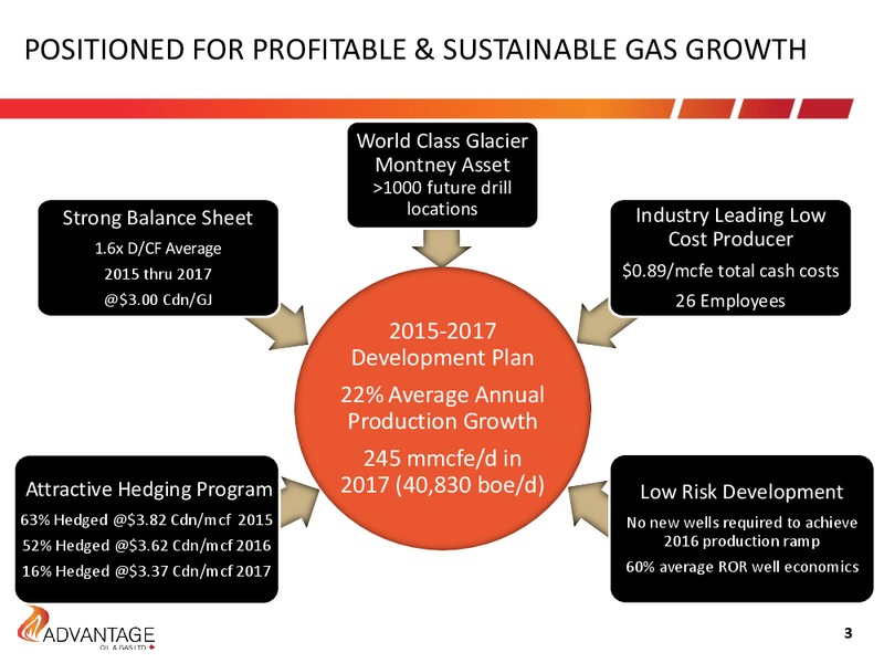 October 2015 Investor Presentation – Advantage Oil & Gas Ltd. – slide 3