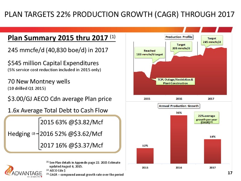 October 2015 Investor Presentation – Advantage Oil & Gas Ltd. – slide 17