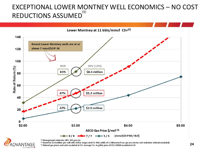 October 2015 Investor Presentation – Advantage Oil & Gas Ltd. – slide 23