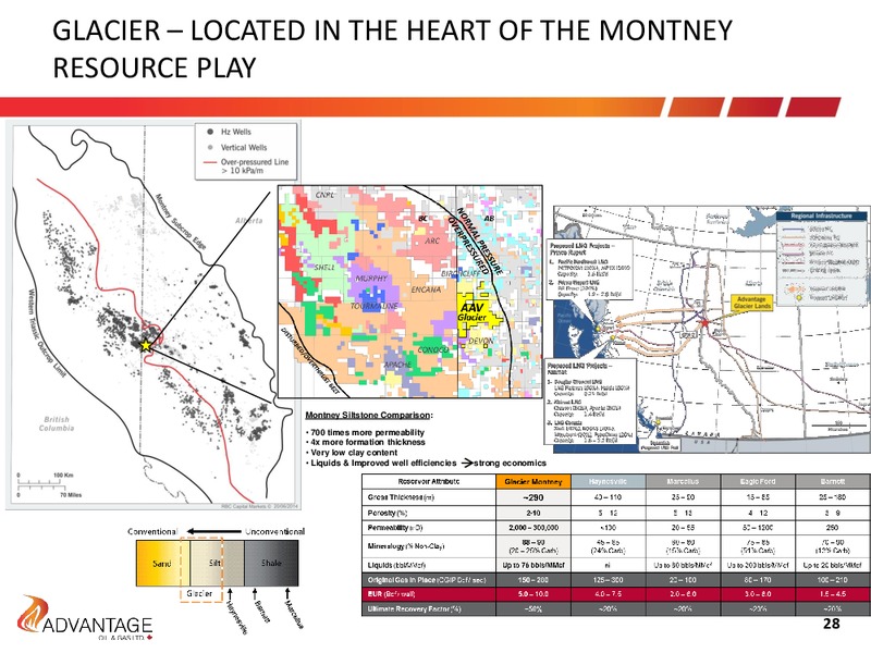 October 2015 Investor Presentation – Advantage Oil & Gas Ltd. – slide 27