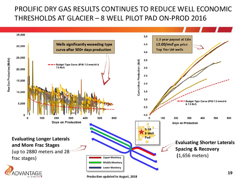 October 2018 Investor Presentation – Advantage Oil & Gas Ltd. – slide 19