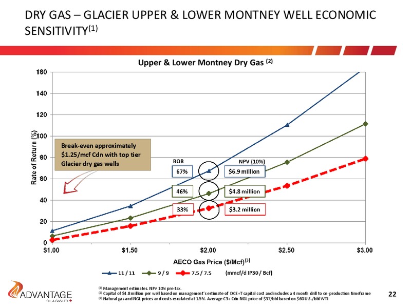 October 2018 Investor Presentation – Advantage Oil & Gas Ltd. – slide 22