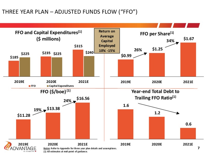 Q3 2018 Earnings Results – Advantage Oil & Gas Ltd. – slide 7