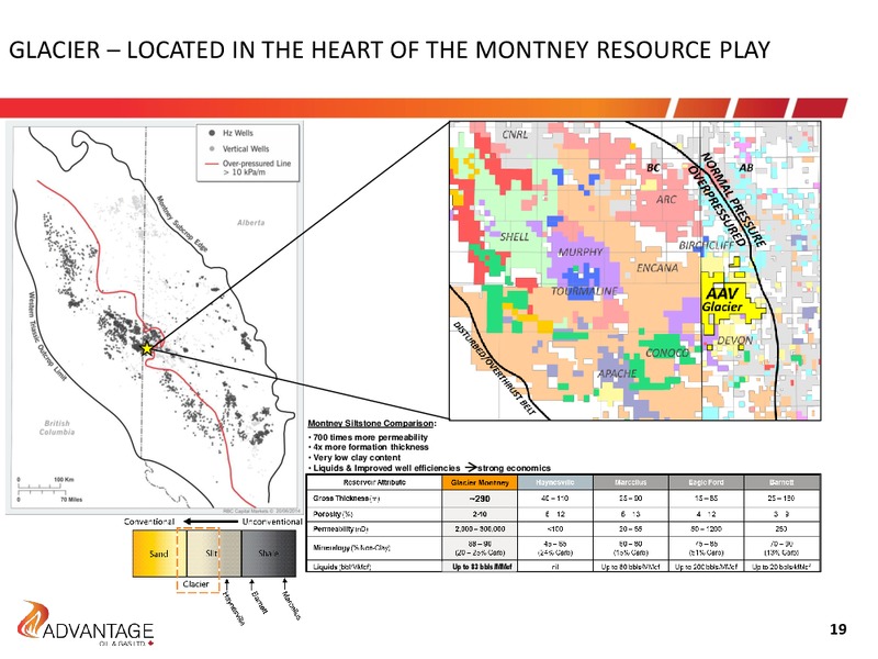 Q3 2018 Earnings Results – Advantage Oil & Gas Ltd. – slide 19