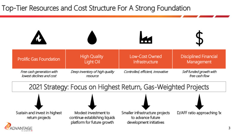Investor Presentation   November 2020 – Advantage Oil & Gas Ltd. – slide 3