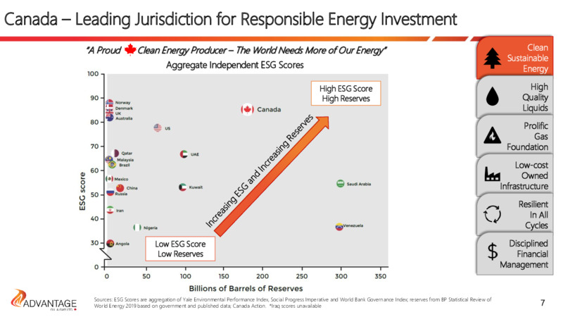Investor Presentation   November 2020 – Advantage Oil & Gas Ltd. – slide 7