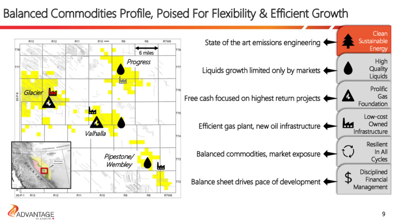 Investor Presentation   November 2020 – Advantage Oil & Gas Ltd. – slide 9