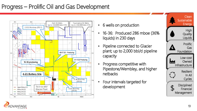 Investor Presentation   November 2020 – Advantage Oil & Gas Ltd. – slide 13