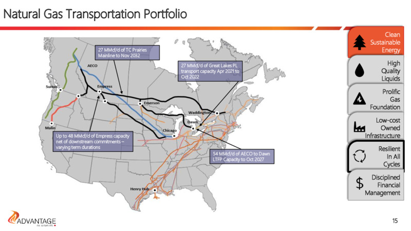 Investor Presentation   November 2020 – Advantage Oil & Gas Ltd. – slide 15